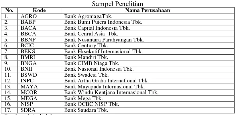 Tabel 4.2 Sampel Penelitian 