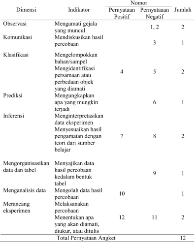 Menganalisis data tabel Mengolah data hasil 