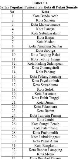 Tabel 3.1 Daftar Populasi Pemerintah Kota di Pulau Sumatera 