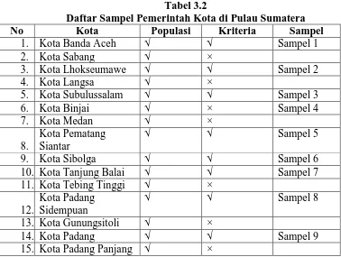 Tabel 3.2 Daftar Sampel Pemerintah Kota di Pulau Sumatera 