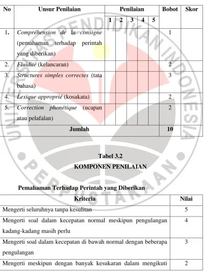 Tabel 3.2 KOMPONEN PENILAIAN 