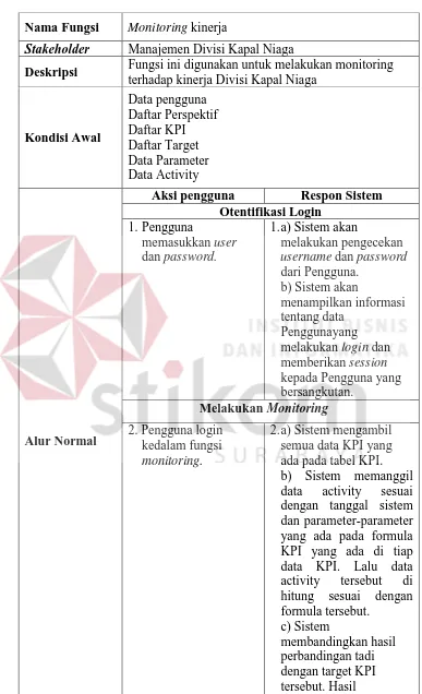 Tabel 3.11 Detil Kebutuhan Fungsi Monitoring Kinerja 