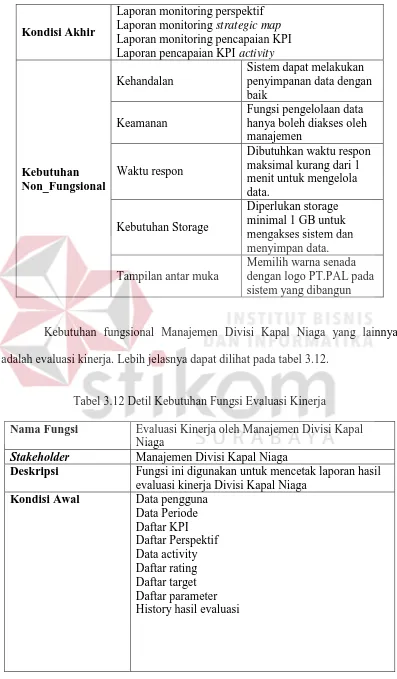 Tabel 3.12 Detil Kebutuhan Fungsi Evaluasi Kinerja 