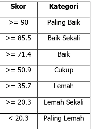 Tabel 4. Kemauan user dalam menunggu load dari sebuah website 