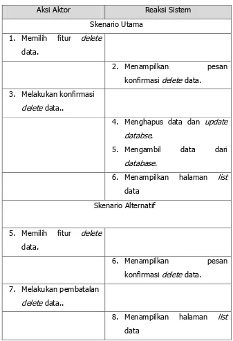 Tabel 19. Skenario Delete Data 
