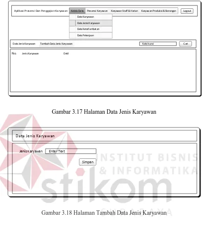 Gambar 3.18 Halaman Tambah Data Jenis Karyawan 