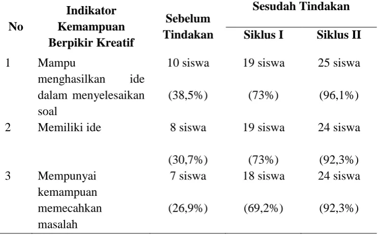 Tabel 1 