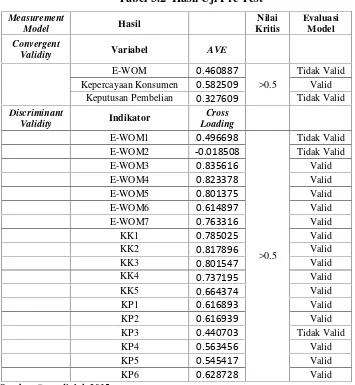 Tabel 3.2 Hasil Uji Pre Test