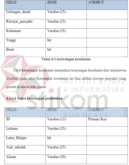 Tabel 4.4 Tabel keterangan pendidikan 