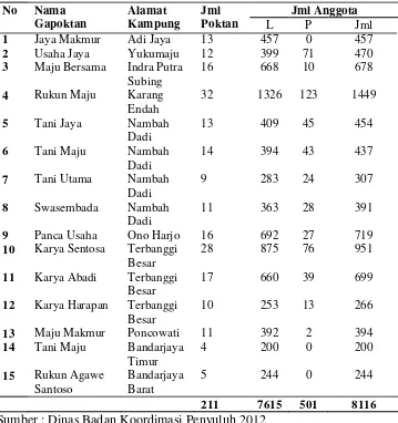 Tabel 6. Jumlah petani binaan BP3K Terbanggi Besar tahun 2012 