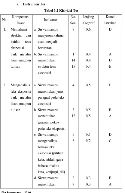 Tabel 3.2 Kisi-kisi Tes 
