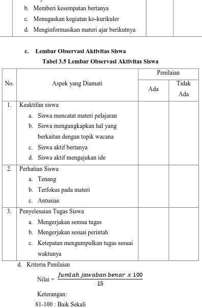 Tabel 3.5 Lembar Observasi Aktivitas Siswa 