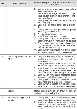 Tabel 2: Standar Kompetensi Kelompok Mata Pelajaran (SK-KMP)