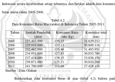 Tabel 4.2 Data Konsumsi Beras Masyarakat di Indonesia Tahun 2005-2011 