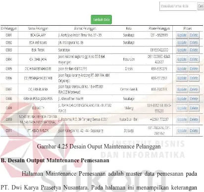 Gambar 4.25 Desain Ouput Maintenance Pelanggan  