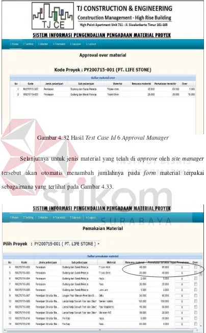 Gambar 4.32 Hasil Test Case Id 6 Approval Manager 