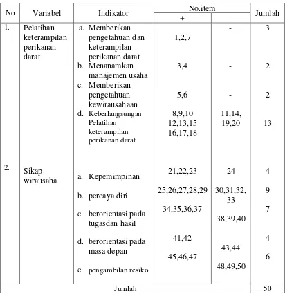 Tabel 1. Kisi-Kisi Instrumen