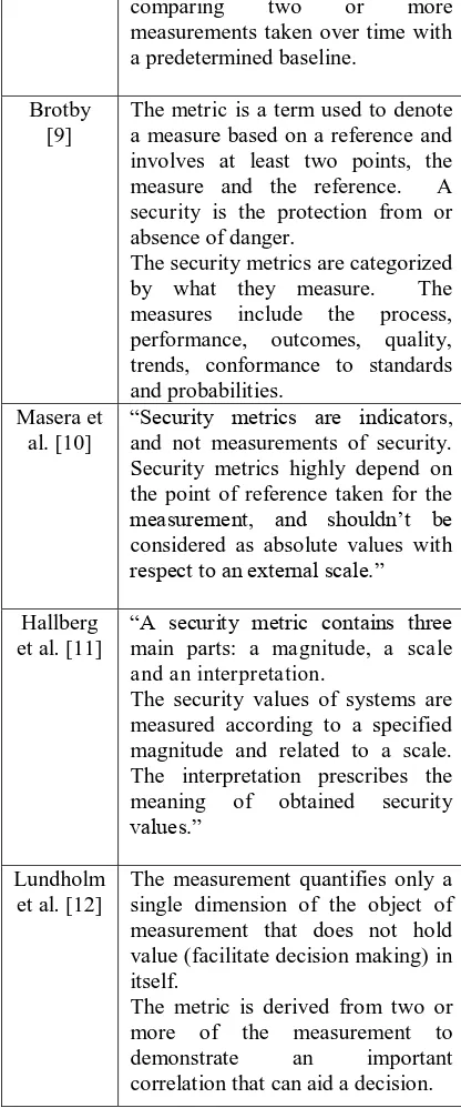 Table 1: Definitions of Information Security Metrics and Measures  