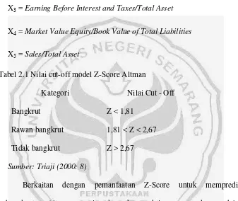 Tabel 2.1 Nilai cut-off model Z-Score Altman 