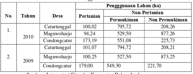 Tabel 4  Luas Penggunaan Lahan Kecamatan Depok