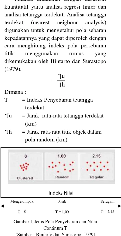 Gambar 1 Jenis Pola Penyebaran dan Nilai 