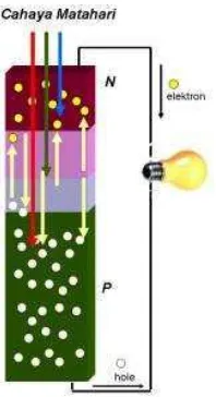 Gambar 2.10 Pergerakan elektron.[5] 
