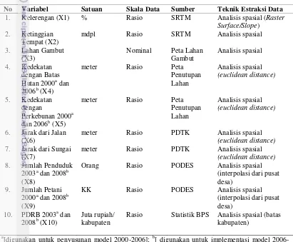 Tabel 5 Teknik ekstraksi data peubah yang diduga berpengaruh pada deforestasi 
