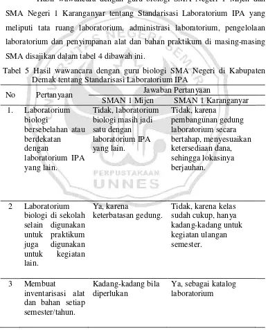 Tabel 5 Hasil wawancara dengan guru biologi SMA Negeri di Kabupaten 