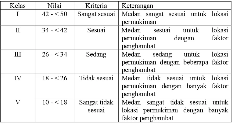 Tabel 1.13. Kelas Kesesuaian Medan Untuk Lokasi Permukiman 