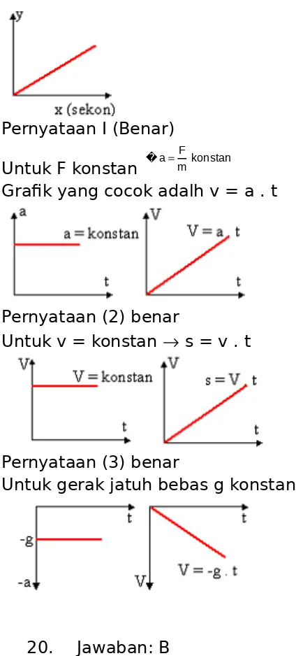 Grafik yang cocok adalh v = a . t