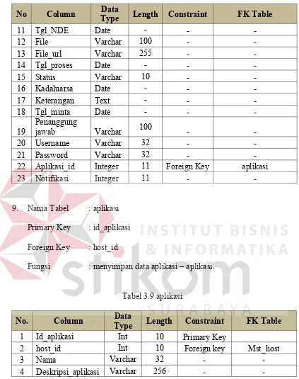 Tabel 3.9 aplinasi