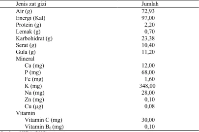Tabel 1. Kandungan nilai gizi markisa dalam 100 g bahan 
