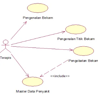 Gambar 3.3 Activity Diagram Pengenalan Bekam 