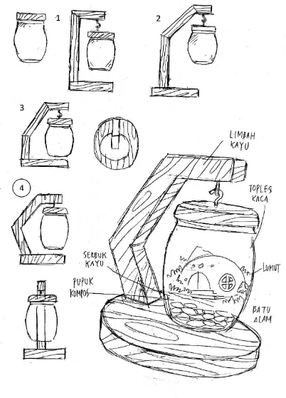 Gambar 8 : Sketsa Terarium Rumah Kurcaci 2 (Sumber : Dokumentasi Kevin/Februari 2017) 