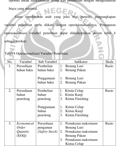 Tabel 4 Operasionalisasi Variabel Penelitian 
