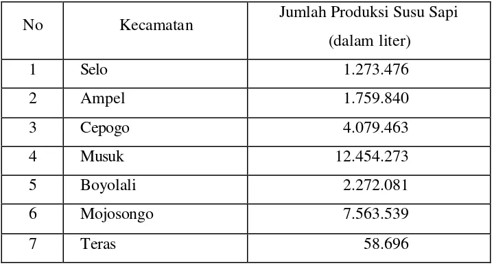 Tabel 1.2. 