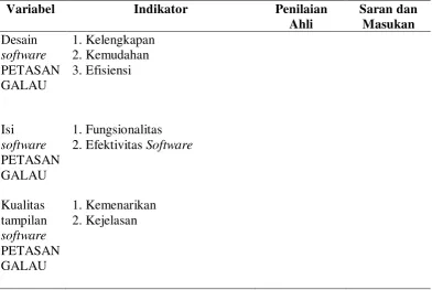 Tabel 3.4 Kisi-kisi Reviu Ahli dan Praktisi Teknologi Pendidikan   