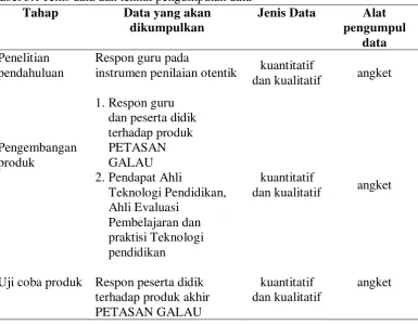Tabel 3.1 Jenis data dan teknik pengumpulan data 