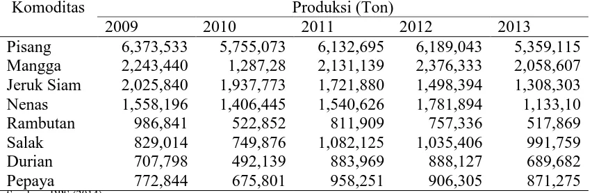 Tabel 2. Produksi komoditi buah-buahan di Indonesia periode tahun 2009-2013 Komoditas Produksi (Ton) 