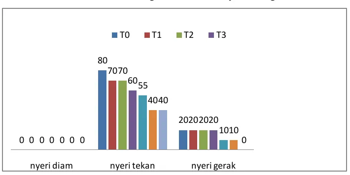 Table 4-3  