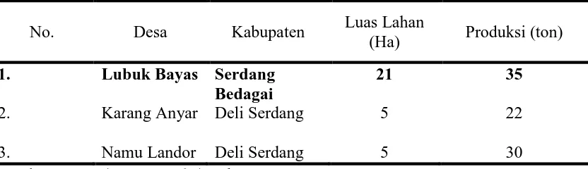 Tabel 4. Luas lahan dan Produksi Padi Organik di Provinsi Sumatera Utara 2012 