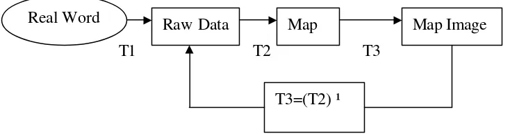 Gambar 1. Sistem Pemrosesan Kartografi 
