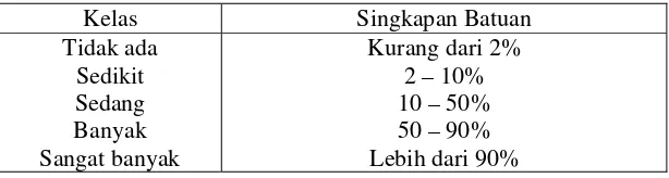 Tabel 1.12 Klasifikasi Kemiringan Lereng. 