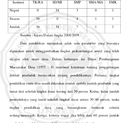 Tabel: 4.1 Sarana Pendidikan di Kecamatan KedungKabupaten Jepara