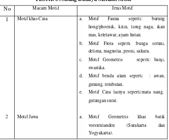 Tabel 1. 6 . Silang Budaya Melalui Motif 