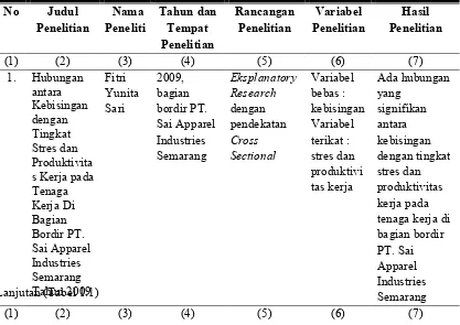 Tabel�1.1:�Keaslian�Penelitian�