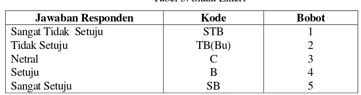 Tabel 5. Skala Likert 