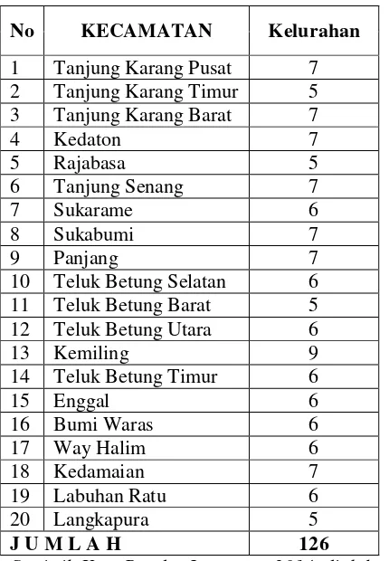 Tabel 4.1 Nama Kecamatan dan Kelurahan di Kota Bandar Lampung 