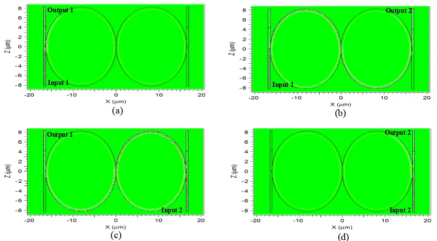 Fig. 3  FDTD simulation result of proposed 2X2 optical switch 