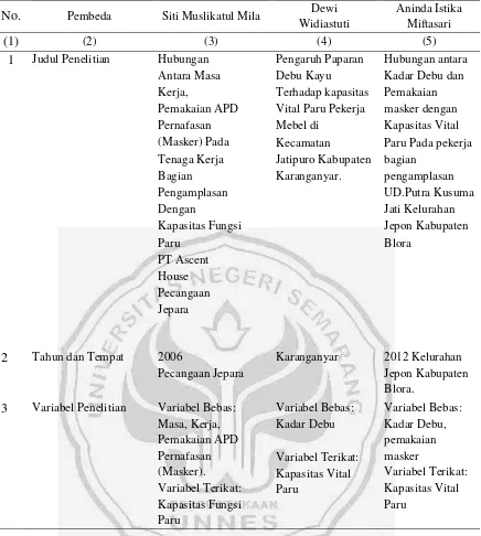 Tabel 1.2. Matriks Perbedaan Penelitian Ini Dengan Penelitian Terdahulu 